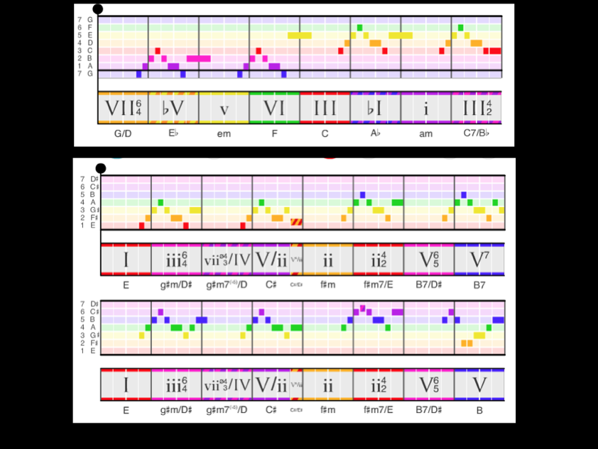 Life On Mars chart